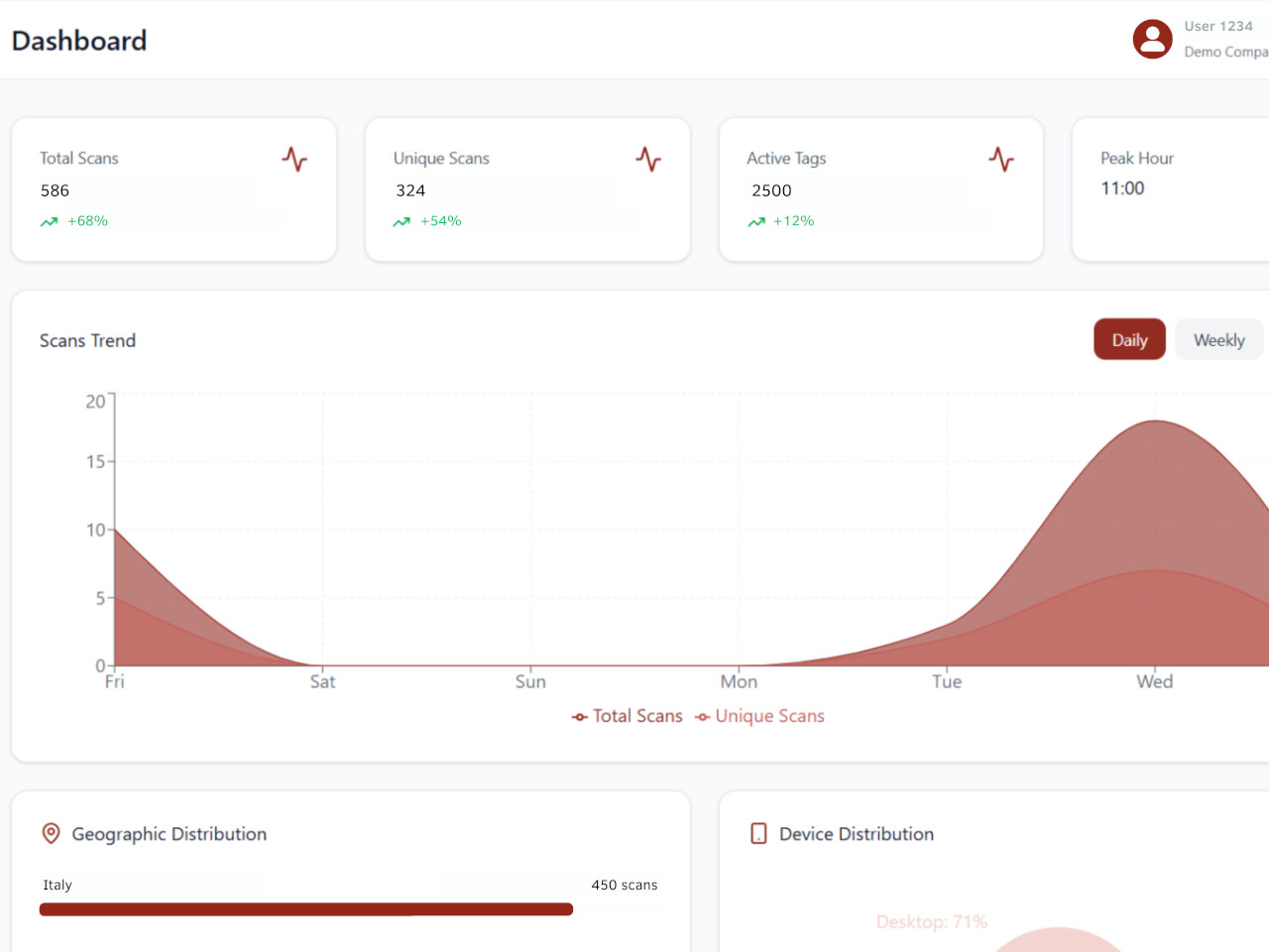 Il Nuovo Taglink è Online